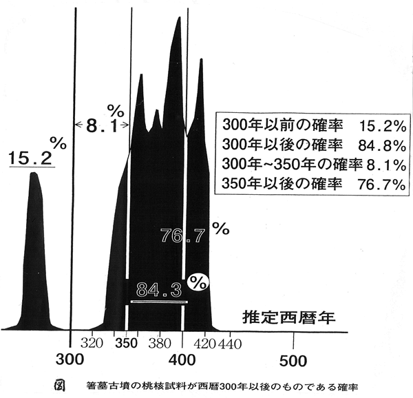 400-07
