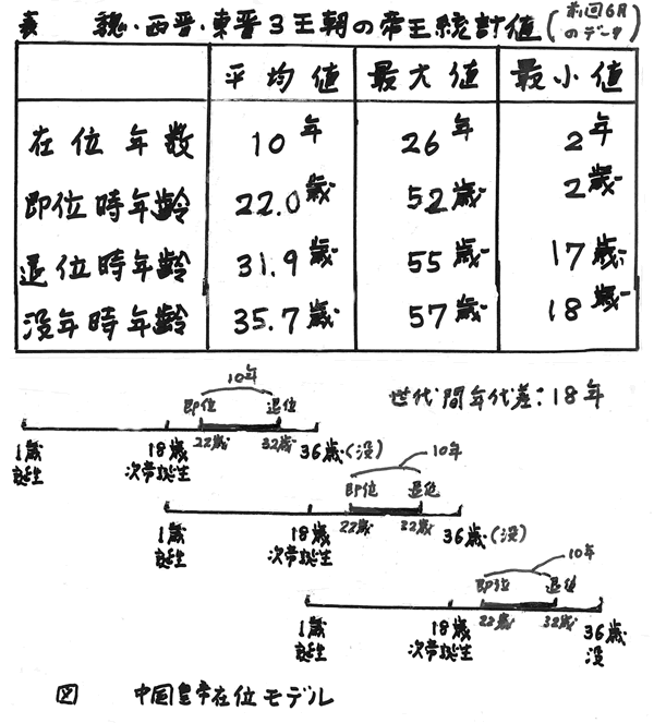 401-04