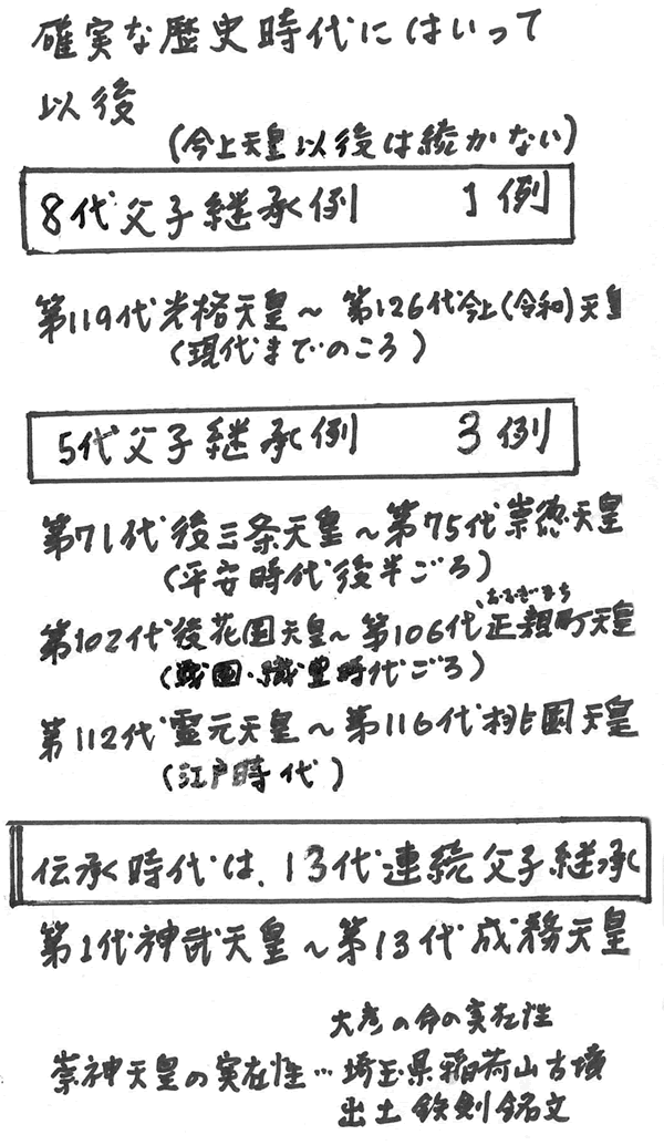 401-05