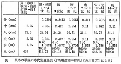 410-03