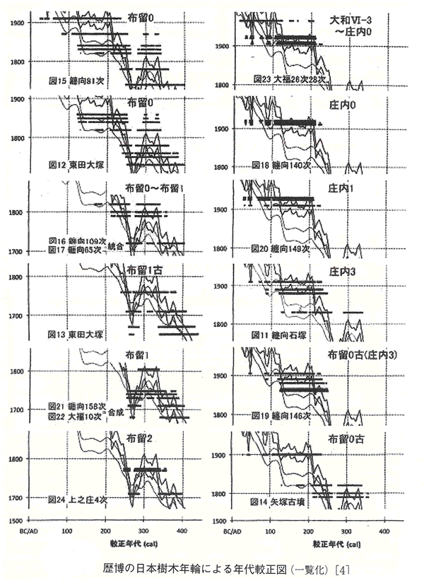 415-01