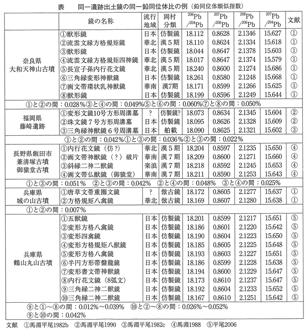 415-05