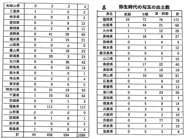 427-09