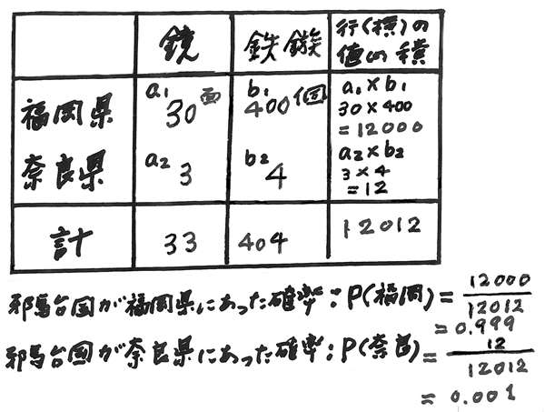 428-03