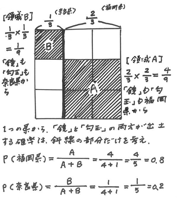 428-08