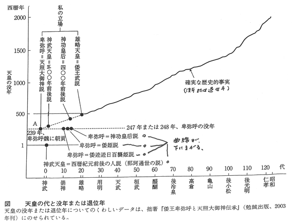 440-02