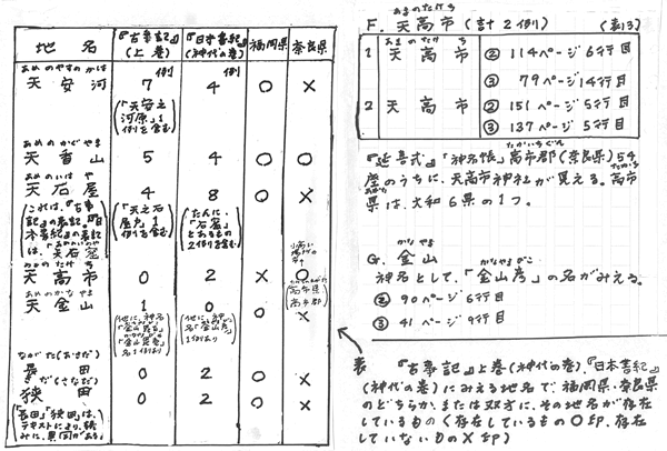 441-13