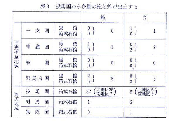 \R